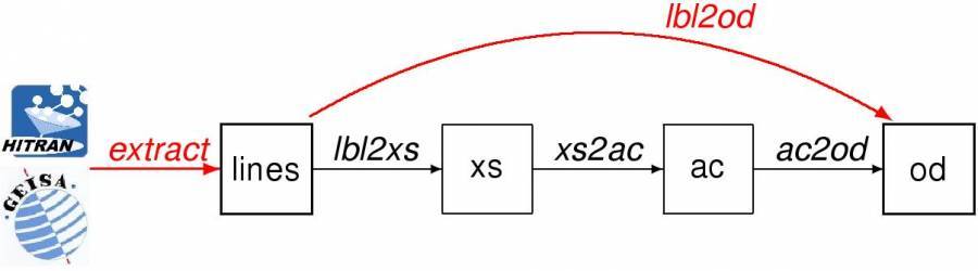 lines2od.jpg lines2od.jpg