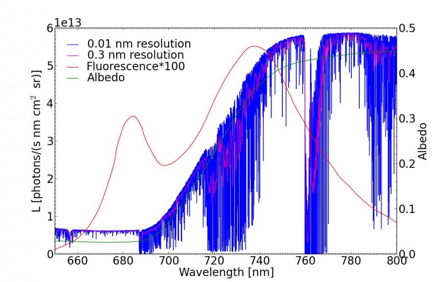 toa_spectra.png toa_spectra.png