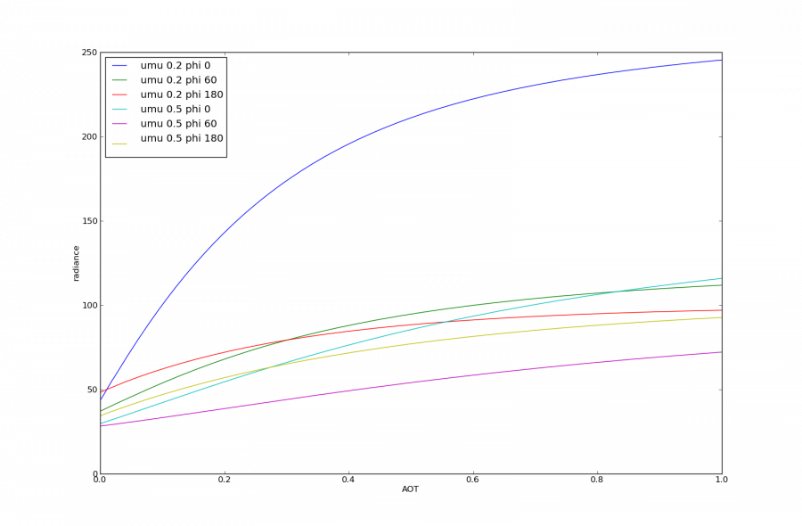 plot_1para.png plot_1para.png