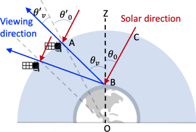 Figure from Gao et al. 2023, https://doi.org/10.5194/amt-16-5863-2023 Figure from Gao et al. 2023, https://doi.org/10.5194/amt-16-5863-2023